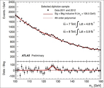 Data from ATLAS for decays into two photons