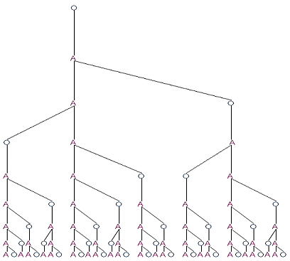 Figure 4: Fibonacci-type L-system derivation tree for the limerick metre.