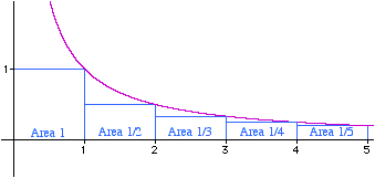 Fig. 2.Series vs. Function.