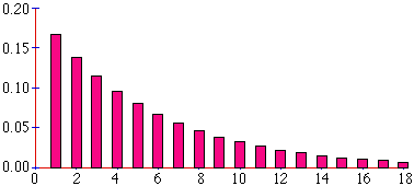 Figure 1: Actual probabilities