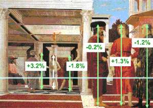 IMAGE: Measuring the heights on the Flagellation