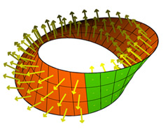 The Möbius band is one-sided