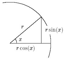The definition of the trigonometrical functions sin(x) and cos(x)
