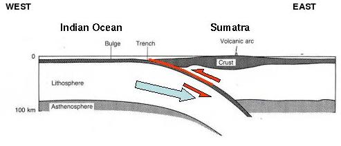 Where the Eurasian and Indo-Australian plates meet near the NW tip of Indonesia.