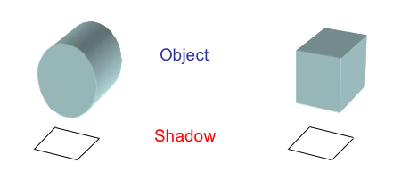 Different shaped objects can cast identical shadows.