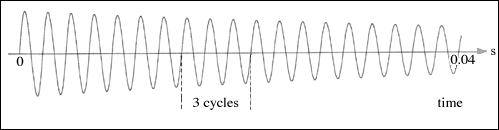 Figure 3: 475 Hz.