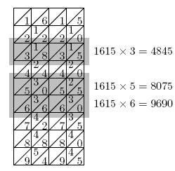Figure 3: The faces of the bones give the multiplication table of 1615.
