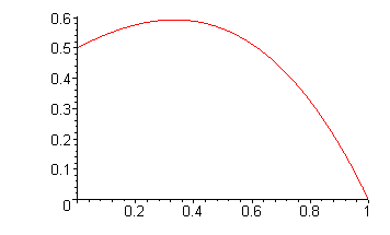 The graph of the efficiency funtion