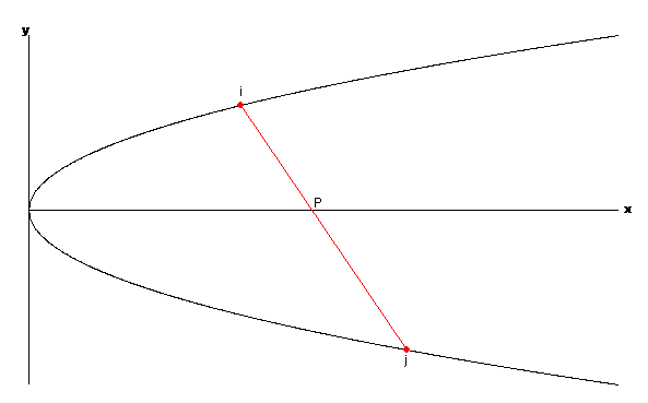 Figure 11: The line <i>L(i,j)</i>.