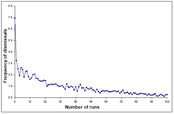 First graph