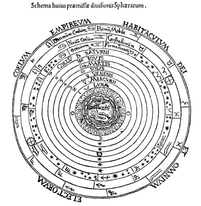 The Ancient Greek concept of Celestial Spheres