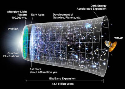 Big bang map of the universe