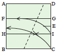 <div style='width: 125px;'>Fold corner C to lie on line AB while point I lies on line FG.</div>