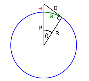 <i>R</i> is the radius of the Earth, <i>H</i> is your height and <i>D</i> is how far you can see. The walking distance across the Earth's surface is the length of the arc <i>s</i>.