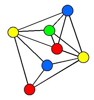 Figure 2: A small graph colouring problem, needing 4 colours.