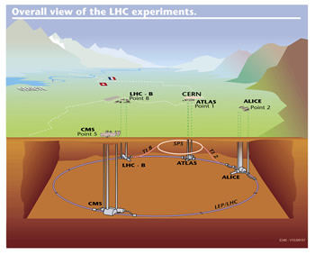 Illustration of the CERN facility and the LHC