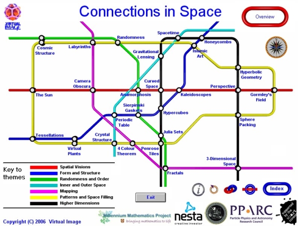 The Underground map of the
