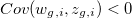 $Cov(w_{g,i}, z_{g,i})<0$