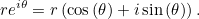 \[ re^{i\theta } =r\left(\cos {(\theta )}+i\sin {(\theta )}\right). \]