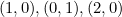 $(1,0), (0,1), (2,0)$