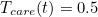 $T_{care}(t)=0.5$