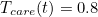 $T_{care}(t)=0.8$