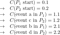 \[  \begin{array}{ll}&  C(P_1\mbox{ start})=0.1 \\ \rightarrow &  C(P_2\mbox{ start})=0.2 \\ \rightarrow &  C(\mbox{event a in }P_1)=1.1 \\ \rightarrow &  C(\mbox{event c in }P_2)=1.2 \\ \rightarrow &  C(\mbox{event b in }P_1)=2.1 \\ \rightarrow &  C(\mbox{event d in }P_2)=2.2 \end{array}  \]