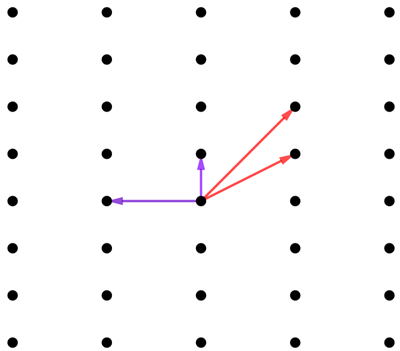 An example of two different bases that generate the same lattice