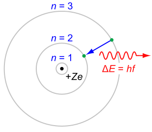 Bohr model of the atom