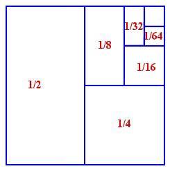 Diagram to prove convergence