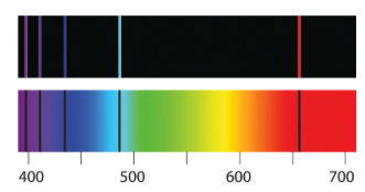 emission spectrum of the hydrogen
