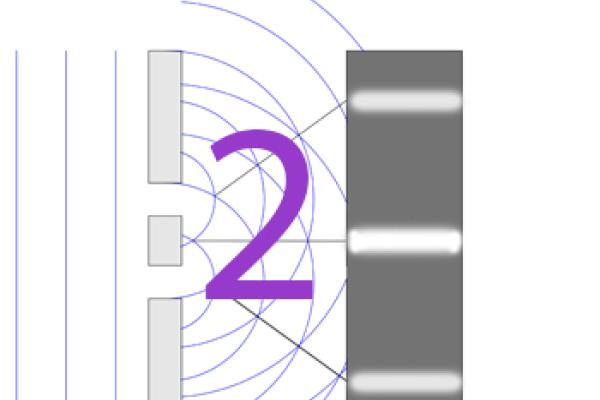 Double slit experiment