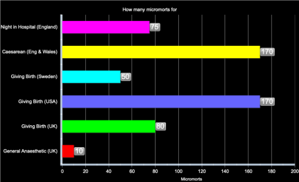 Mm3 Weakness Chart