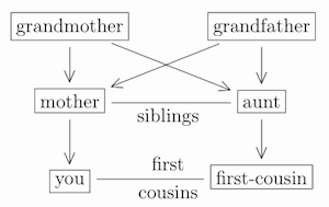 Daughter your is cousins your Signs that