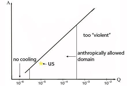 Lambda versus Q