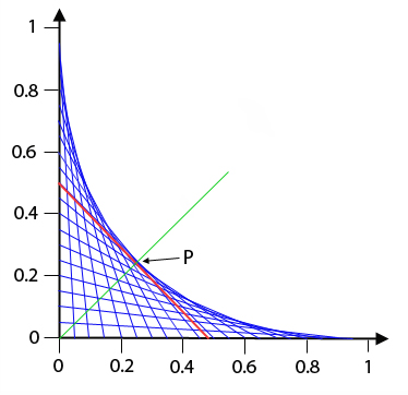 Bridge as bezier curve