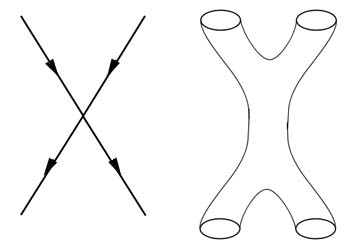 string diagram