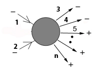 MHV amplitude 