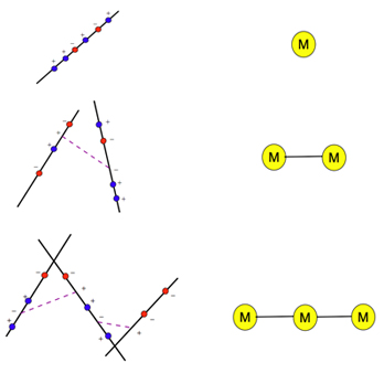 MHV amplitude and diagrams