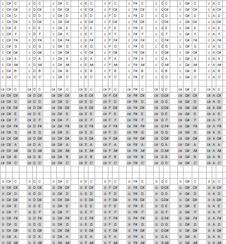 possible maths designz digits