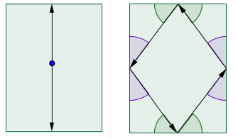 Periodic trajectories