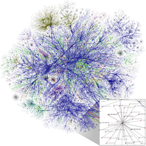 Partial map of the internet