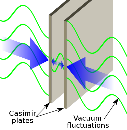 Casimir effect