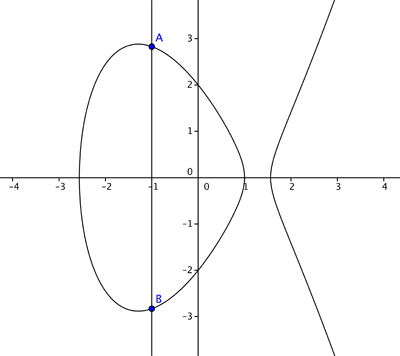 Elliptic curves