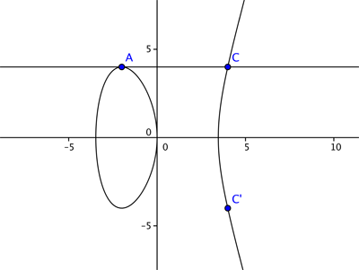 Elliptic curves