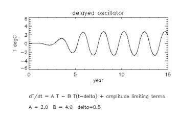 Oscillator