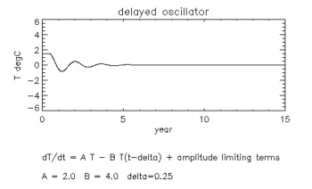 No Oscillator