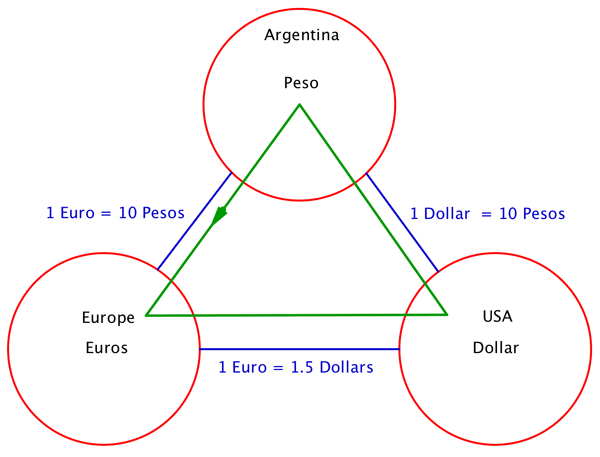 Three countries