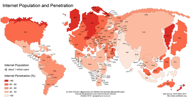 Internet penetration