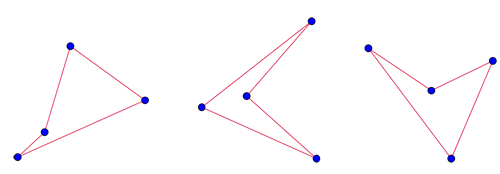 Non-convex quadrilaterals